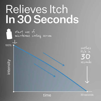 Act+Acre Microbiome Cooling Scalp Serum