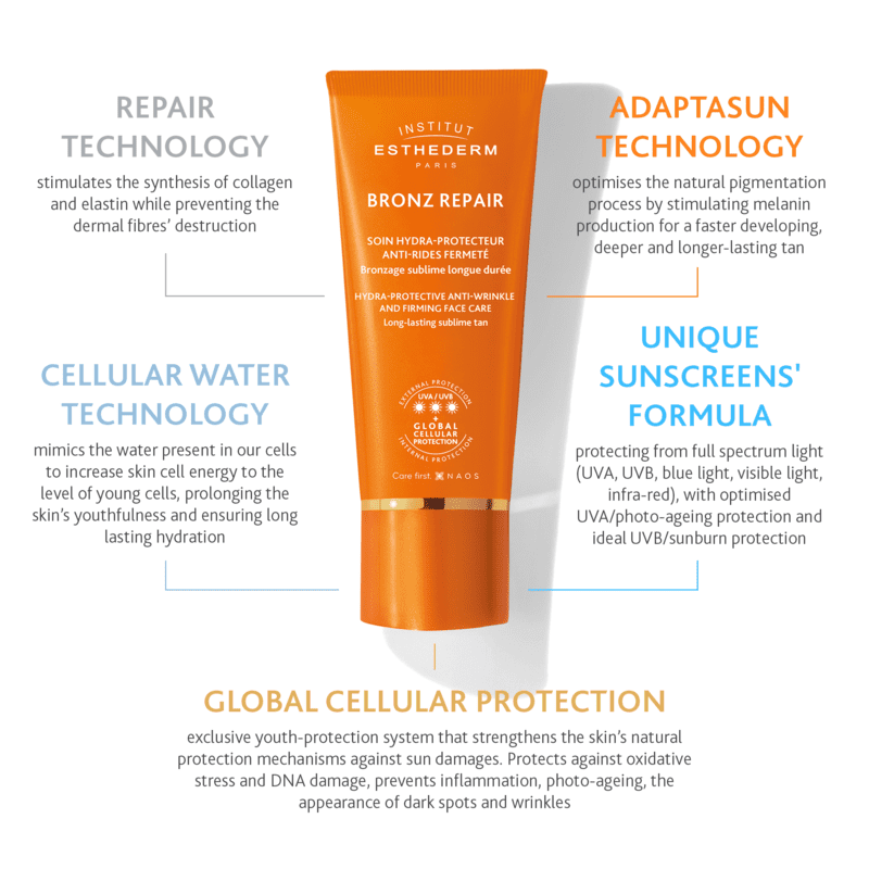 Institut Esthederm Bronz Repair Protective Anti-Wrinkle And Firming Care - Strong Sun