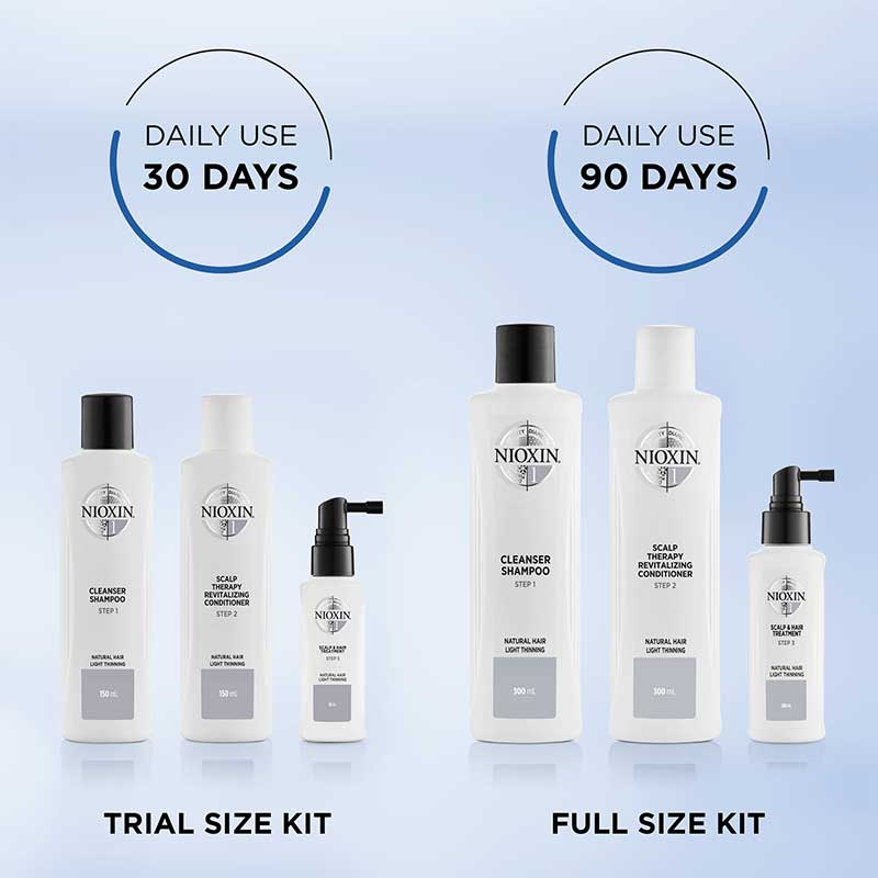Nioxin System 1 Three Part Loyalty Kit for Light Thinning