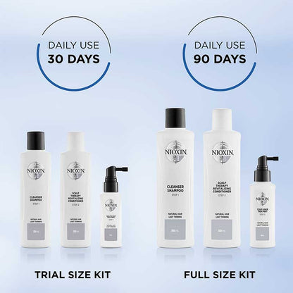 Nioxin System 1 Three Part Loyalty Kit for Light Thinning