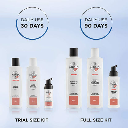 Nioxin System 4 Three Part Trial Kit for Progressed Thinning